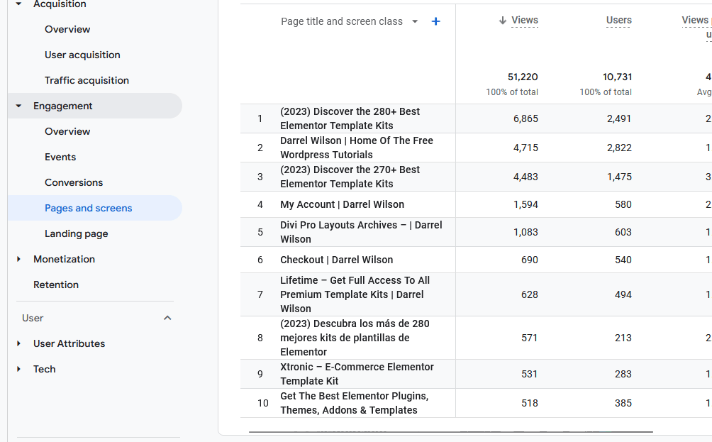 see which pages get the most views