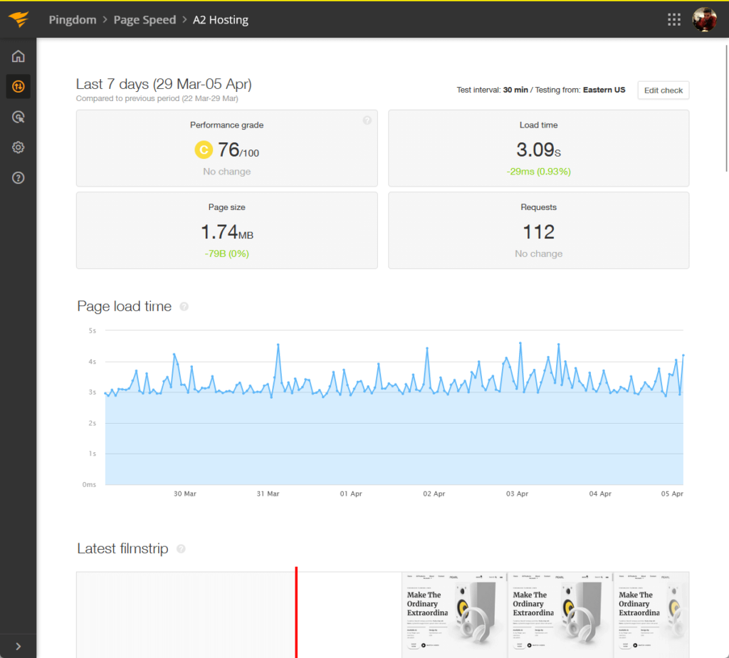 a2 also had a really good average load time score